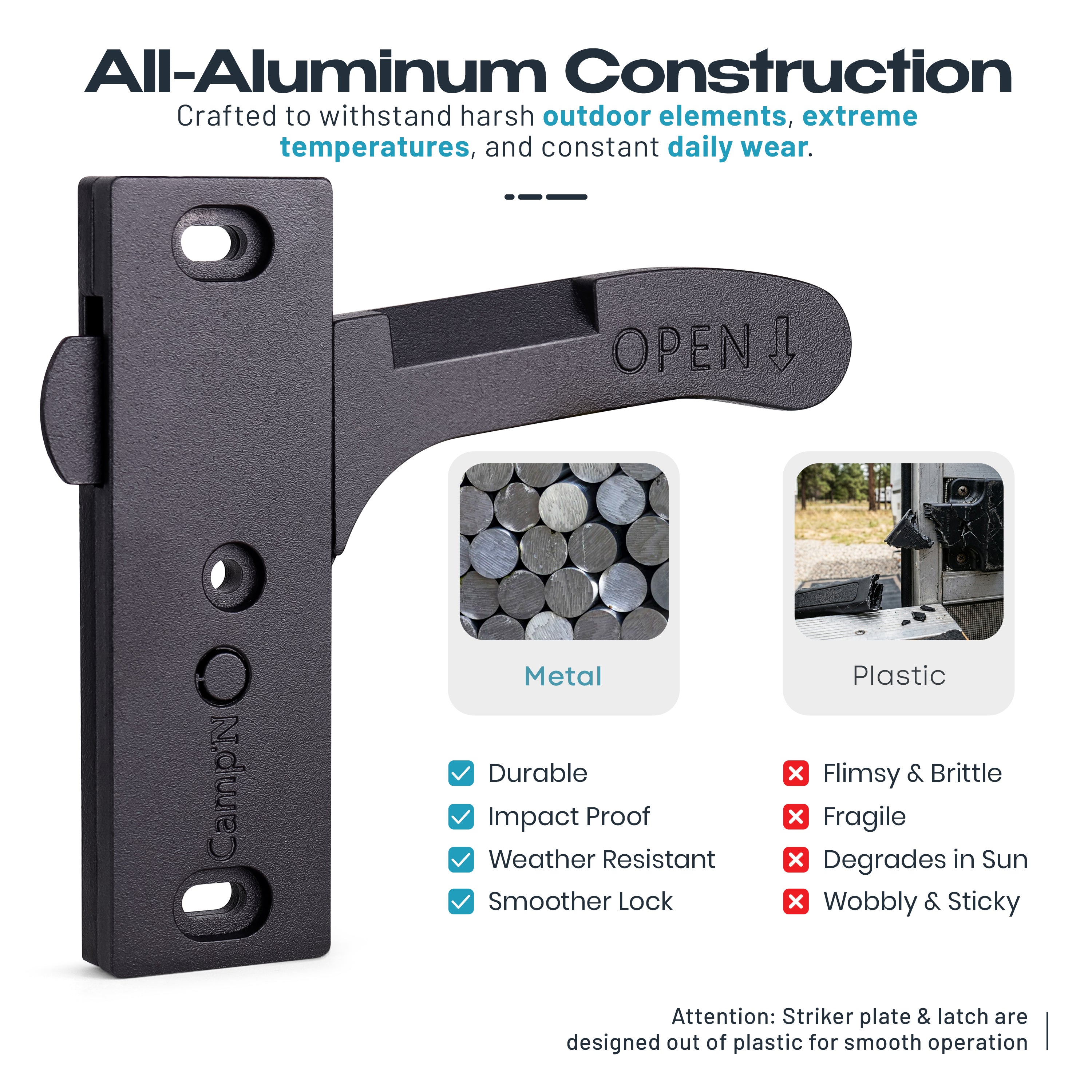 Aluminum RV Screen Door Latch Right Handle Replacement Kit for Travel Trailer, Camper, Motorhome - (RH)
